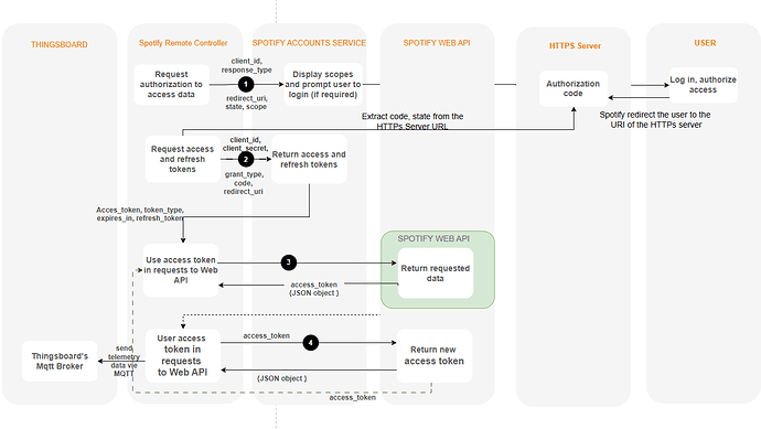 spothings_general_workflow